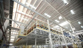 互聯工廠 以應用軟件服務驅動個性化需求的生態演進