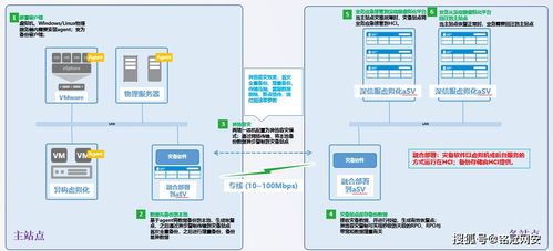銘冠網安國外服務器虛擬化軟件國產化替換方案