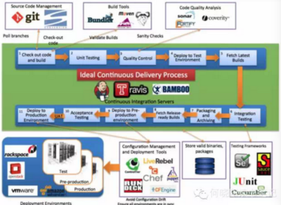 2015年APM創(chuàng)業(yè)團(tuán)隊(duì)的競爭利器 洞察關(guān)鍵優(yōu)勢與市場策略
