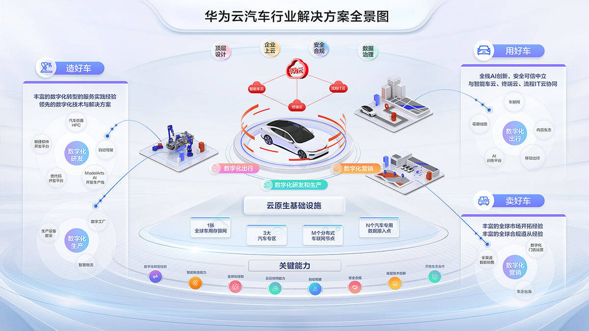 軟件定義汽車 重塑產業格局，開啟個性化出行服務新紀元