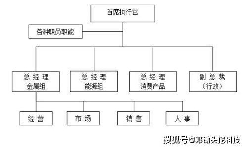 基礎(chǔ)軟件服務(wù)中，為何B端產(chǎn)品協(xié)作團隊的組織架構(gòu)如此關(guān)鍵？