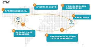 Onelink 賦能物聯(lián)網(wǎng)國(guó)際業(yè)務(wù)的高效穩(wěn)定跨國(guó)通信技術(shù)推廣